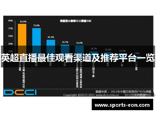 英超直播最佳观看渠道及推荐平台一览